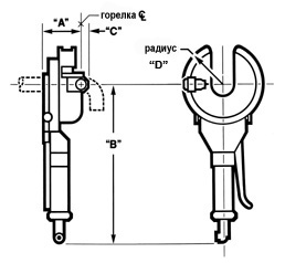 Ãîëîâêà Ì79 ãåîìåòðè÷åñêèå ðàçìåðû Ãîëîâêà Ì79 îðáèòàëüíàÿ ñâàðêà Arc Machines Inc.